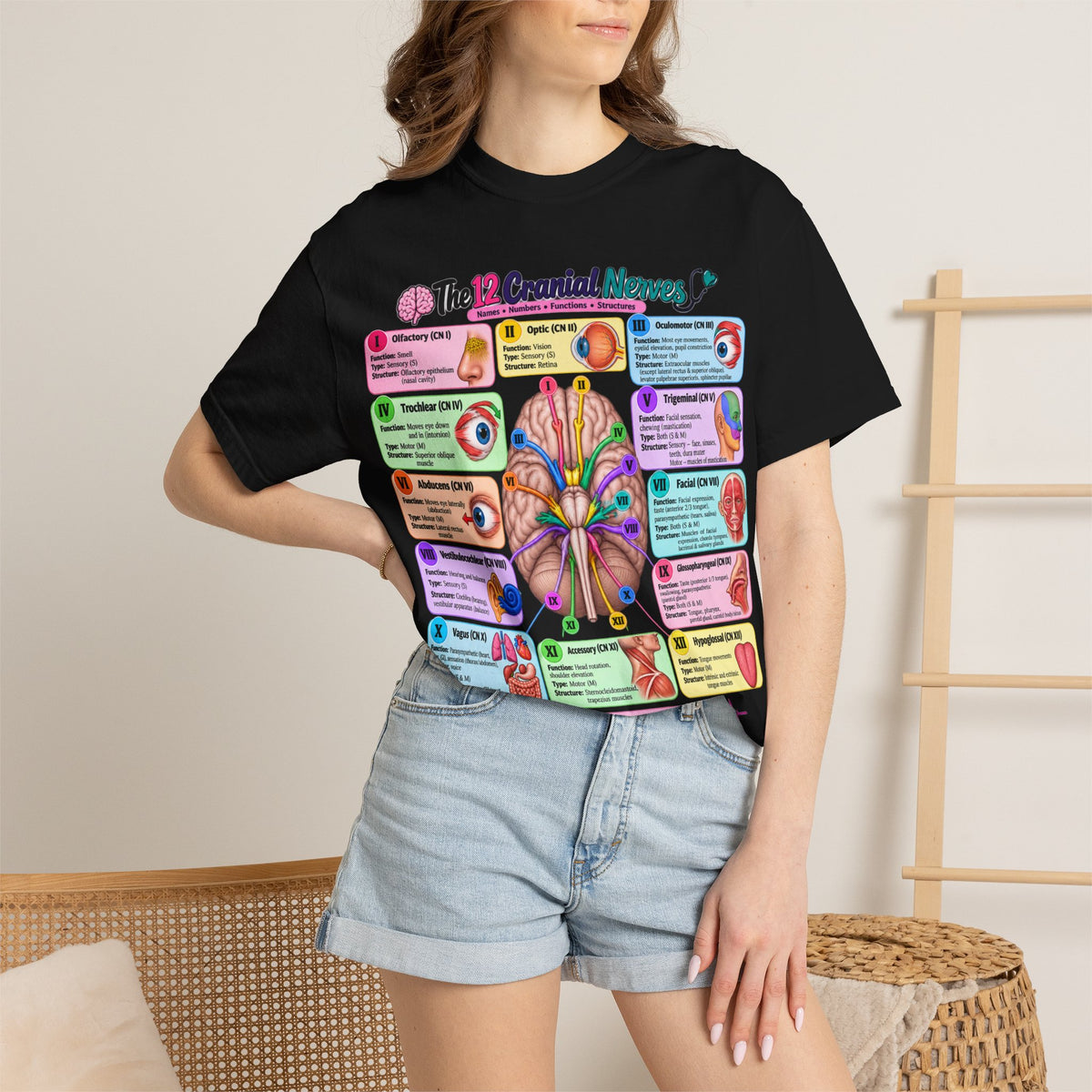 Unisex 12 Cranial Nerves
