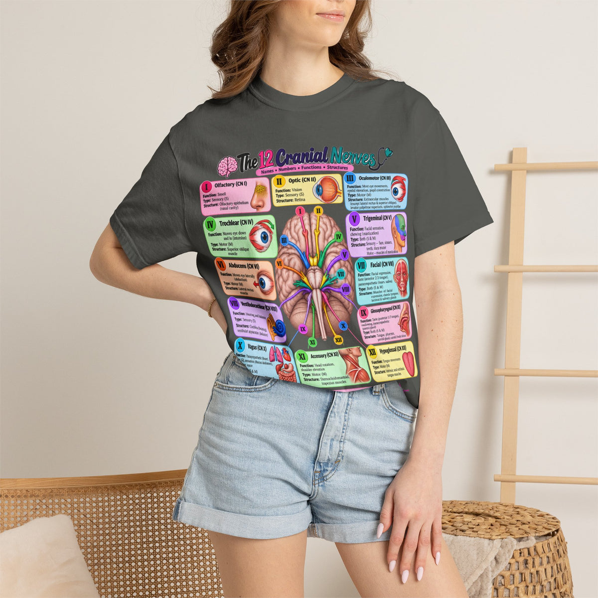 Unisex 12 Cranial Nerves